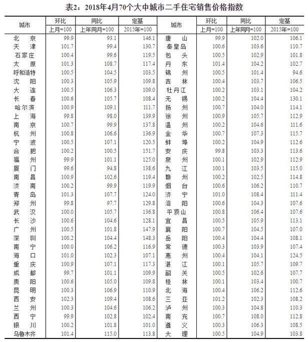 今年全国房价走势如何？超60个城市房价突破万元