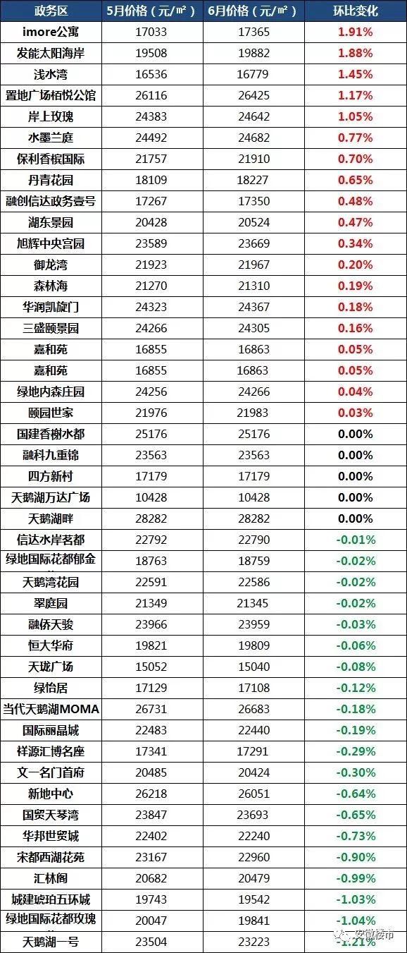 疯狂!1天带看3366次!单月成交4313套房!房东加价10万也卖掉!合肥