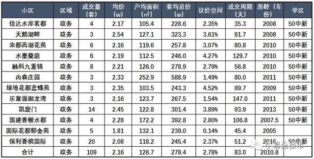 在合肥200万你可以买到哪些房子？