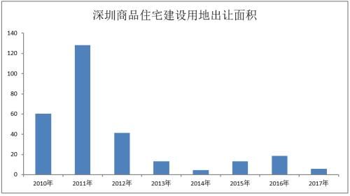 欧阳捷：莫轻言回归一二线 细揣摩一城定一策