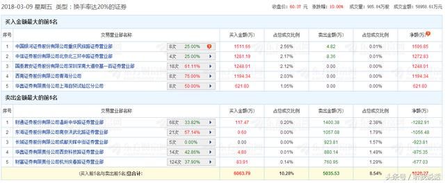 直播概念迎风口，主力疯狂抢筹这只股！