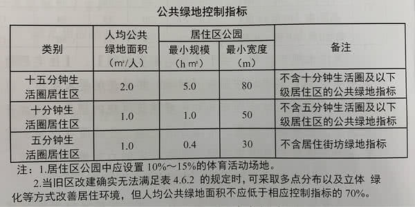 郑州出新规:新建住宅不高于80米,容积率不得超