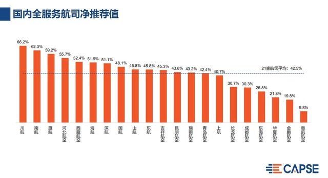 2019年国内航空公司