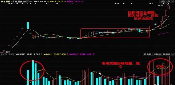 识别主力建仓的几个信号，及时上车跟上主力操作