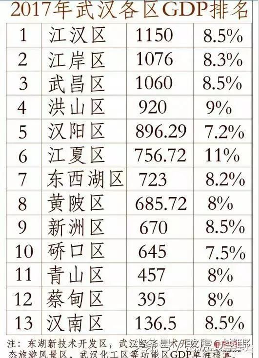 100亿投资有多少gdp_信贷共学 首发 2017年各省级 地市经济财政状况全景图 作者 东吴宏观固收团队 来源 周岳宏