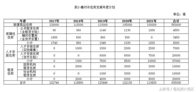 粤港澳大湾区来袭！惠州发布重磅住房规划，这些片区要起飞了！