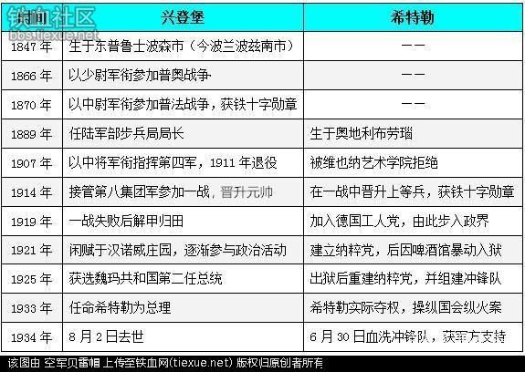 他是希特勒一生最怕的人，握手都不敢抬头，他死后希特勒再无对手