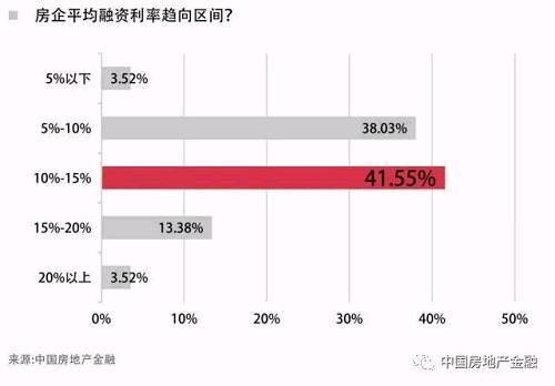 中国楼市迎来“大考年”:投融资难题如何破解?