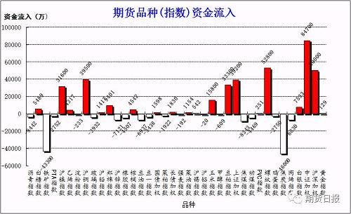 期市早茶：你需要了解的隔夜重要市场资讯