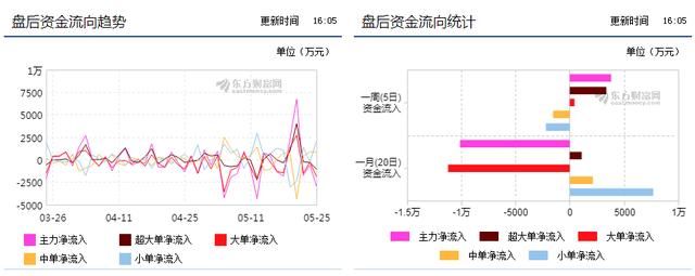 天通股份(600330)最新利好消息流出,有望走出