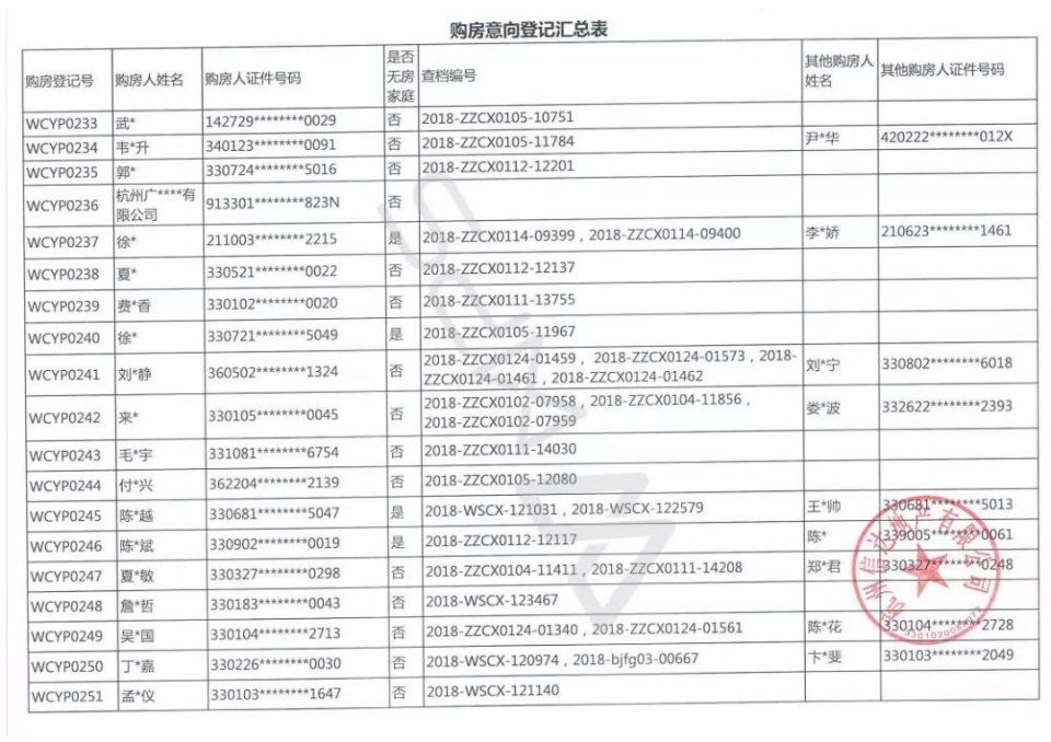 633位杭州富豪抢204套千万豪宅，若首付三成月还3万以上!中签率6%