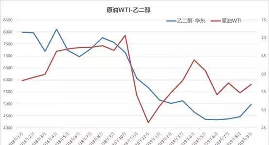 国际原油涨价我涨价