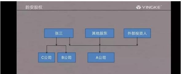 企业股权公司