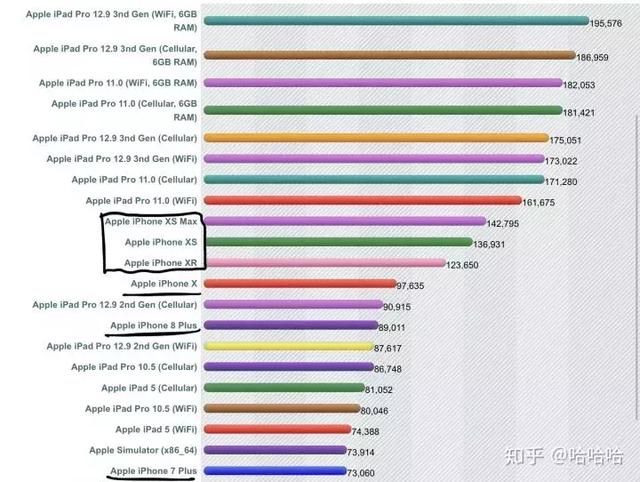 除了iOS,地方苹果还有哪些苹果是手机手机依旧哪里卖美版国产手机图片