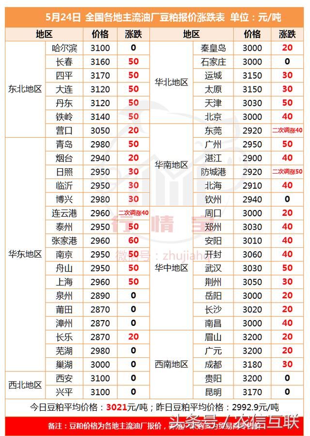 进口玉米、猪肉大幅增加！都是美国货？中国玉米、猪价还涨吗