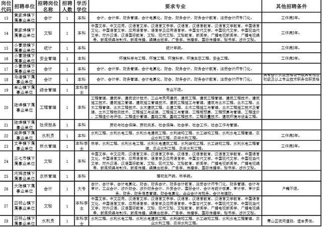 余姚常住人口_重磅 2017百强县榜单出炉,宁波4县市发展要逆天(2)