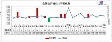 6月开门红？螺纹均价涨破4100 钢价为何涨不停？