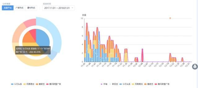 2017年流水6.3亿、买量投入超1.5亿，《葫芦娃》的成功可以复制?