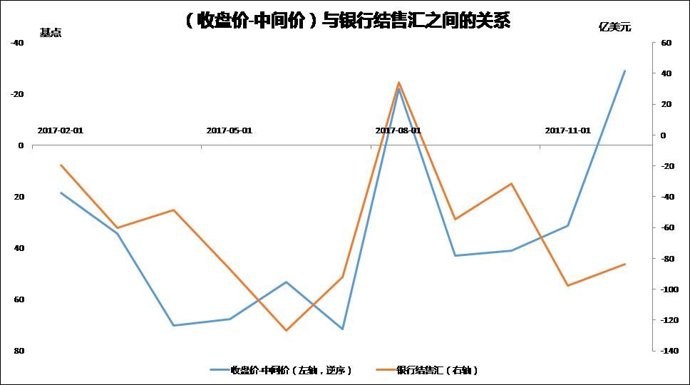 人民币汇率升值:隐藏的机制