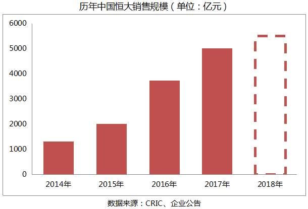 周三企业说丨2018年千亿房企争夺战