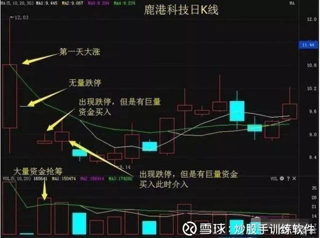 干货｜深度剖析“龙回头”选股战法！轻松抓涨停！