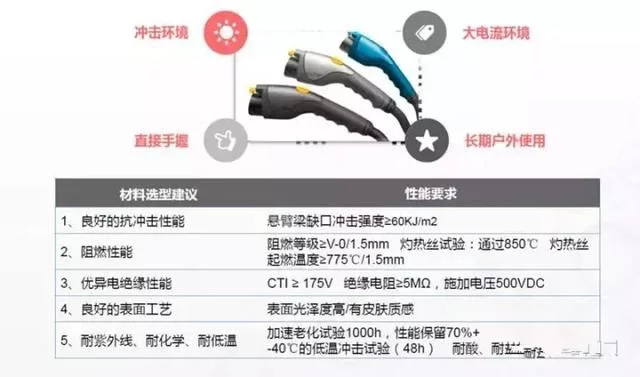 新能源汽车常见阻燃部件分析|行业新闻-东莞市越创自动化设备有限公司 新能源汽车常见阻燃部件分析|行业新闻-东莞市越创自动化设备有限公司
