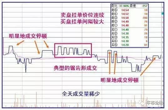 一位成功交易员的投资感悟：读懂这篇文章，就等于读懂中国股市