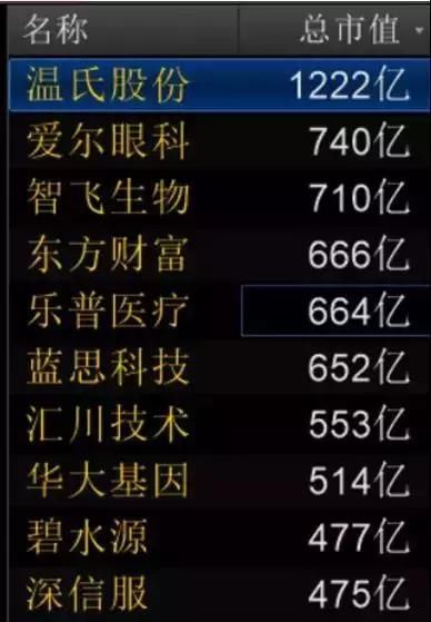 “独角兽”宁德时代上市暴涨 最高估值超两千亿 10大看点不容错过