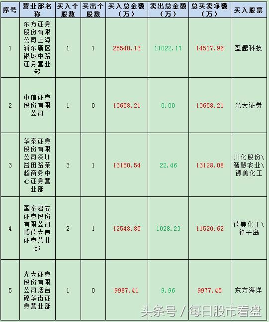 赚钱效应超九成，机构抢筹天齐锂业，未来机会看新能源？