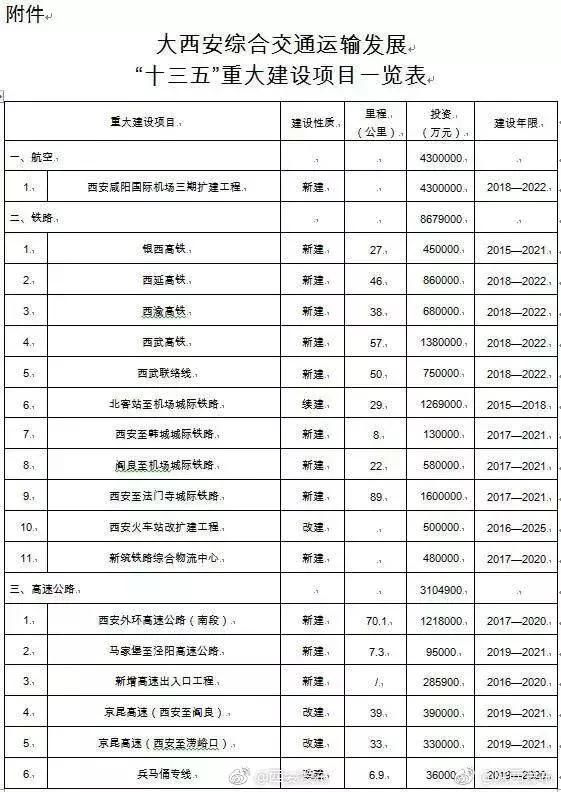 好消息！北客站至机场城际铁路力争年底通车