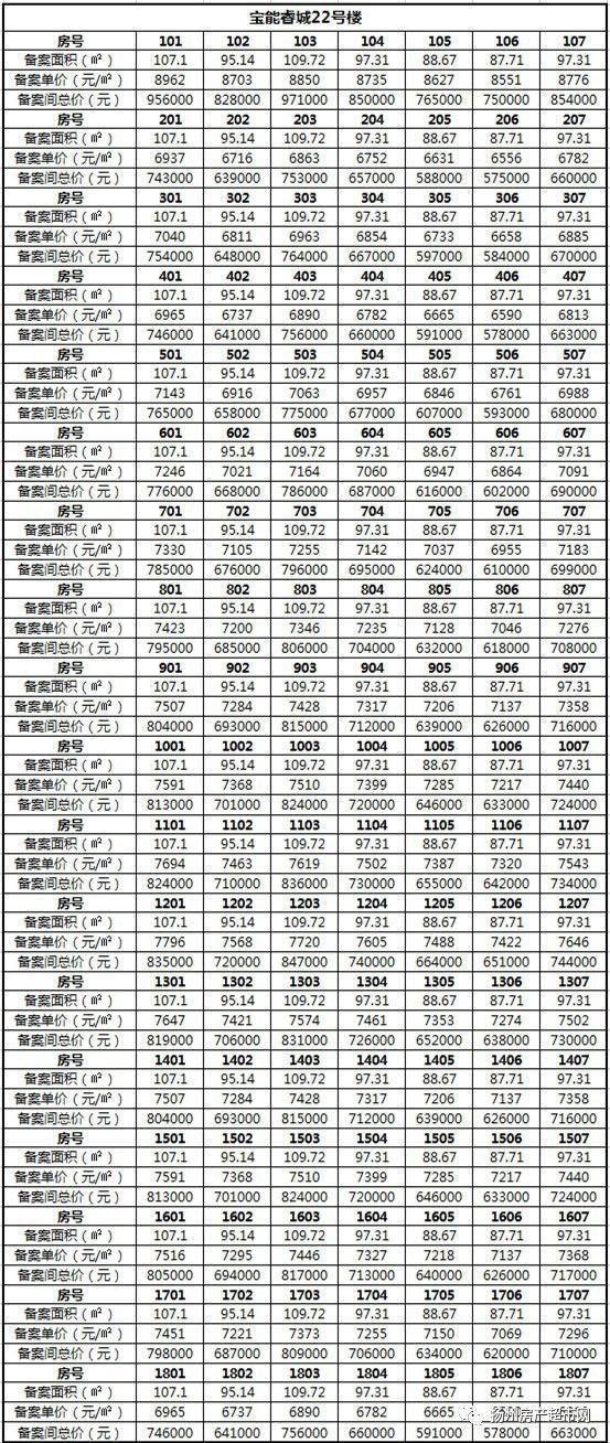 今天扬州最低价格楼盘开盘，最低只要50万你就可以带回家了