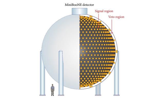 物理学家可能发现了一种新的基本粒子，或将改变物理学