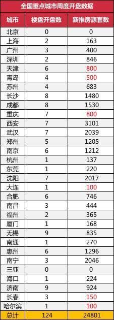 5月最新房价动态:深圳跌了近2千!南京已经降到这个数