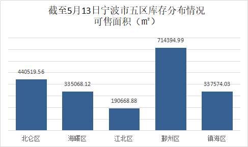 新标准:7月起购房无论封闭与否阳台面积算一半!买房又能省钱了