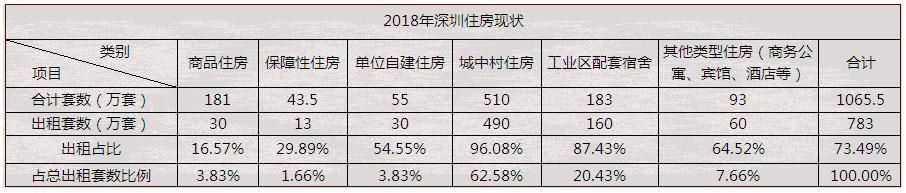 2018深圳楼市如何走？这一篇让你受益匪浅