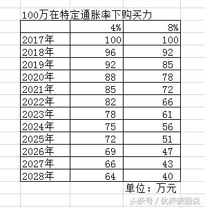 北上广深必须买房的十大理由，看了赚到几百万