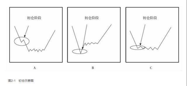 一位顶尖游资的赠言：庄家洗盘到底在洗什么，学到极致是绝活！