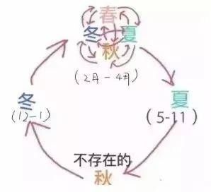 气温陡升至23℃，再暴力降温至9℃!接下来的天气广东人要哭了!