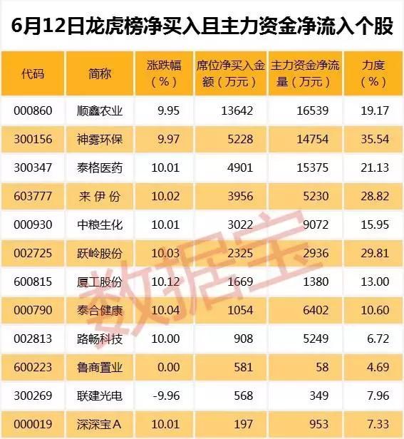 五大维度解密强势股，穿越牛熊的共同基因有这些