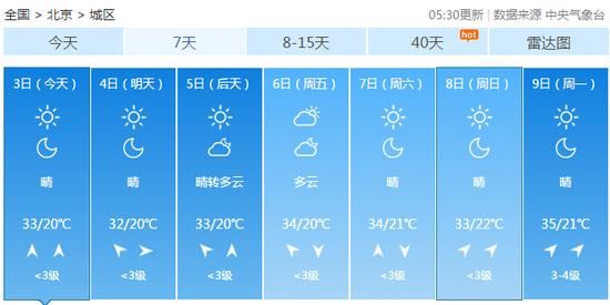 北京的今天的天气