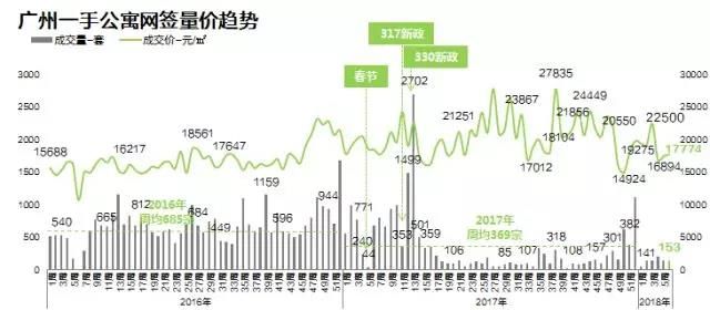 三色周报(2.5-2.11)春节将至,供应减少,市场进入平缓期