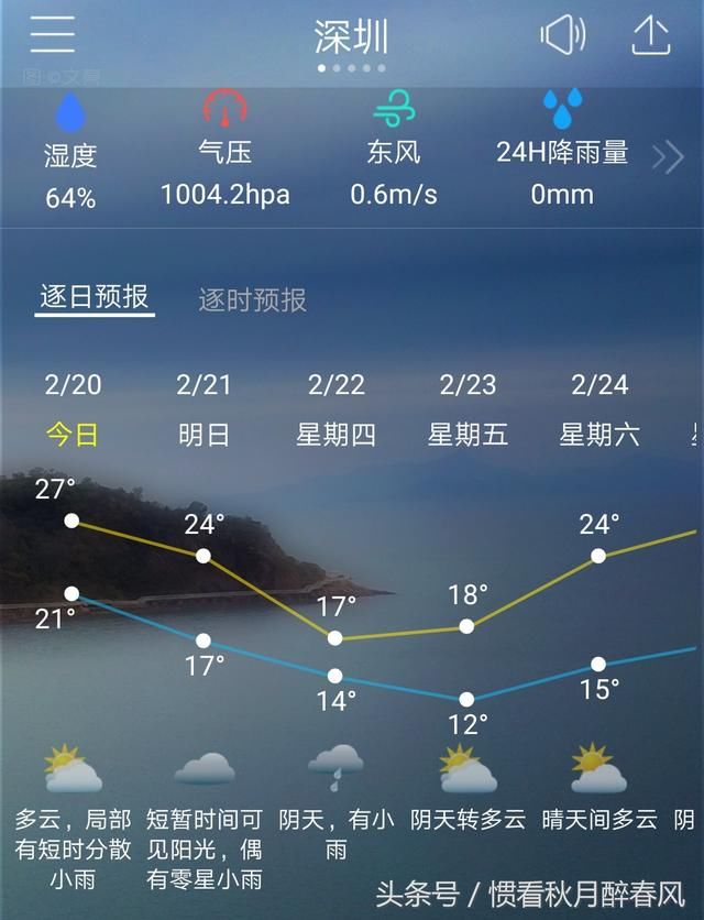 今天深圳的天气预报让我瑟瑟发抖,什么?夏天又要来了?
