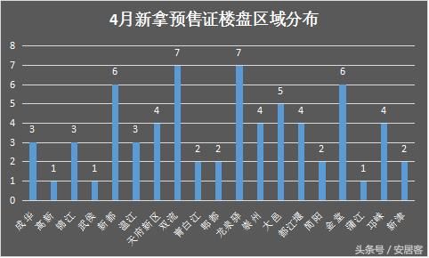 成都各区最新房价出炉：金堂均价5千！高新房价已破17万