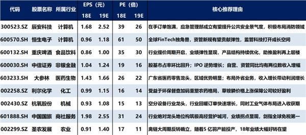 6月拥抱后周期行情 下半年超配这十大行业