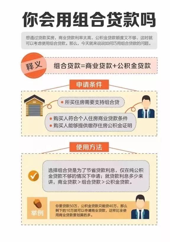 西安人 你的公积金最高可贷65万元，你知道公积金怎么用吗？