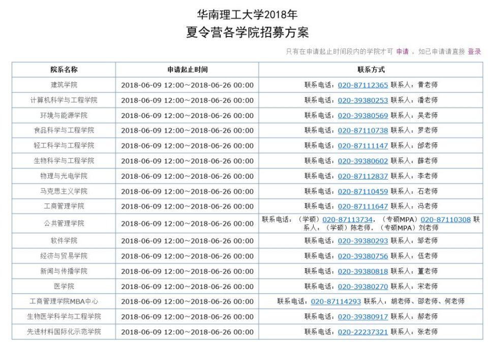 2018年华南理工大学全校各学院保研夏令营通