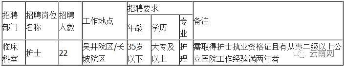 上千个岗位!云南2018年最新事业单位招考信息!转给身边需要的人