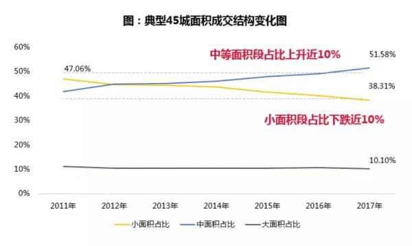 保利2017地产白皮书：“史上最严调控年”并非拐点