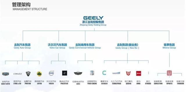 吉利入股戴姆勒：一个中国企业走出去的绝佳范本