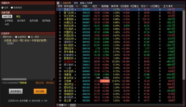 药明康德：首只独角兽即将开板，您敢下手吗？